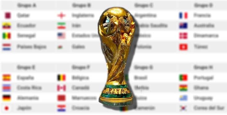 SEO para la copa del mundo 2022 qatar